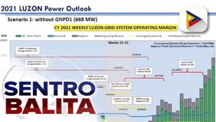 Supply ng kuryente sa susunod na linggo, posibleng numipis dahil sa preventive maintenance schedule ng ilang powerplant; DOE, sinisikap na mapigilan ang posibleng rotational brownout