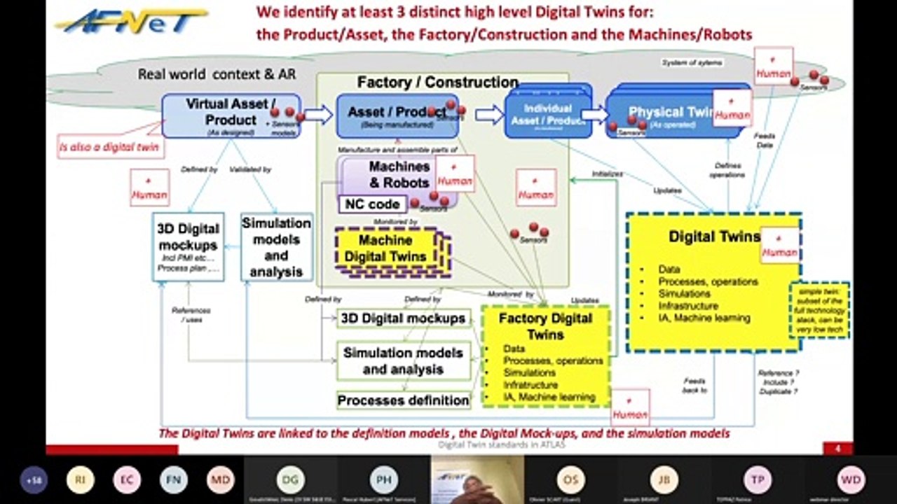 Part6 - "AFNeT Standards Days 2021" du 02/06/2021- Smarts standards in Digital Twin (Jean Brangé AFNeT Services)
