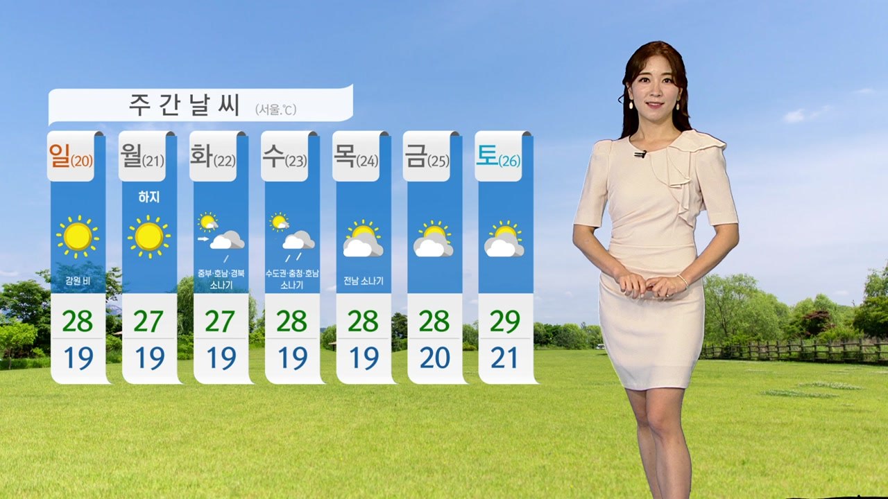[날씨] 주말 맑고 초여름 더위...자외선·오존 주의 / YTN
