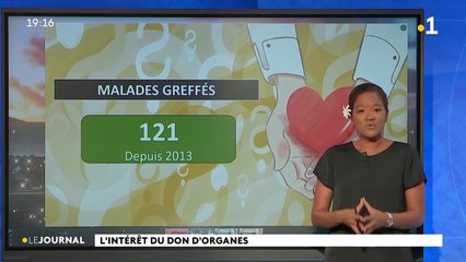 L'intérêt du don d'organes