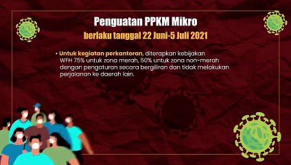 Penguatan PPKM Mikro Berlaku Tanggal 22 Juni-5 Juli 2021