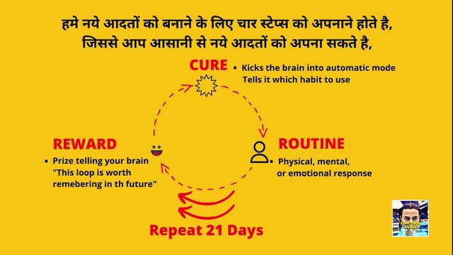 How To Build Habits? | Power of habits by Positive Maktoob