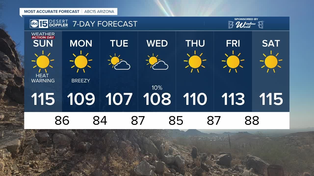 FORECAST: Sunday Morning