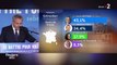 Elections régionales dans les Hauts-de-France : Xavier Bertrand, largement en tête, se félicite d'avoir 