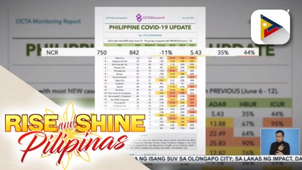 Kaso ng COVID-19 sa NCR, patuloy na bumababa