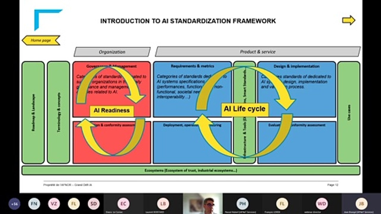 Part10 - "AFNeT Standards Days 2021" du 02/06/2021 - BigData / Data Quality (TBC)  IA by Patrick Bezombes (Président comité de normalisation IA AFNOR; Vice-président JTC 21 – comité de normalisation IA CEN-CENELEC)