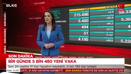 Ülke Ana Haber – 19 Haziran 2021