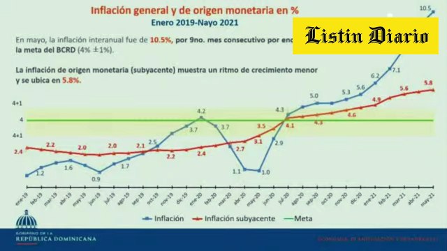 Ministro de Economía confirma alzas en pollo, aceites, harina de maíz y trigo, carnes y pan