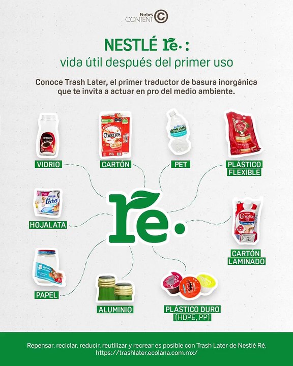 Infografia Nestle