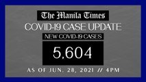 PH logs 5,604 new Covid-19 cases as of Jun. 28, 2021 | 4PM