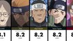 Most Handsome & Beautiful Naruto Shippuden Faces