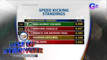 NCAA Season 96 speed kicking: Senior men's finweight division | Rise Up Stronger