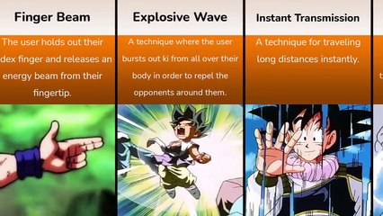 Ranking Strongest Goku Moves # Shadow Realm