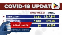 Pinakahuling datos ng COVID-19 cases sa bansa; bilang ng mga nahawahan ng COVID-19, nadagdagan ng 3,666