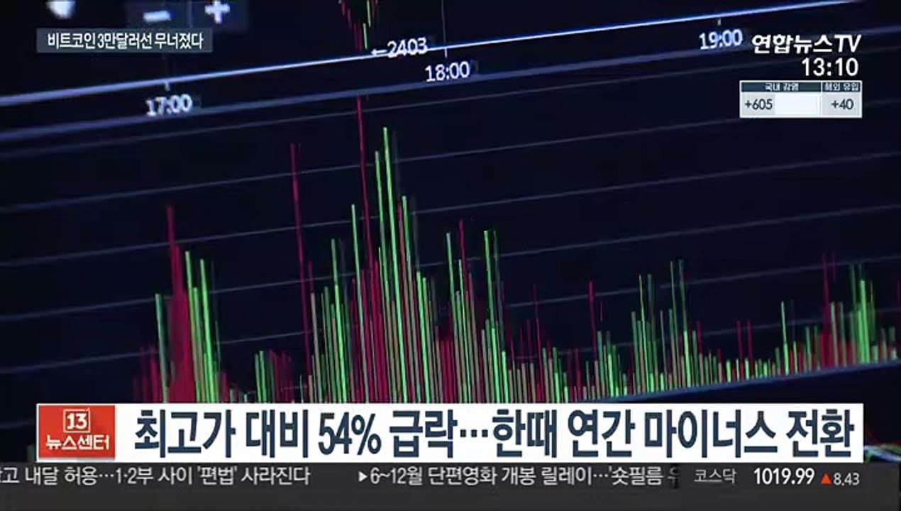 비트코인 한때 3만 달러선 붕괴…도지코인도 폭락