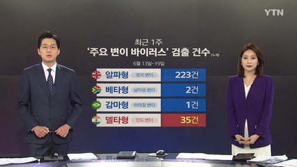 [앵커리포트] 13일 만에 다시 6백 명대...'변이바이러스' 확산 우려 / YTN
