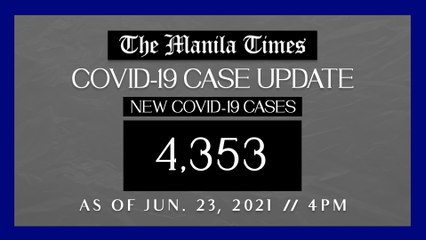 PH logs 4,353 new Covid-19 cases as of Jun. 23, 2021 | 4PM