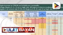 NCR, nasa low risk level na; COVID-19 cases, bumaba ng 23%; OCTA research: COVID-19 cases sa NCR, posibleng bumaba sa pre-surge level sa mga susunod na linggo; DOH: vaccine rollout, nakatulong sa pagpapababa ng COVID-19 cases