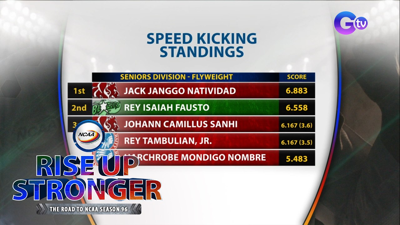 NCAA Season 96 speed kicking: Senior men's flyweight division | Rise Up Stronger