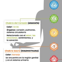 chakras siete
