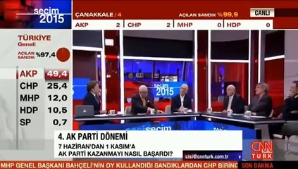 Ertuğrul Özkök, yüzde 50' görünce...