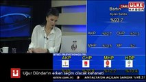 Uğur Dündar seçim sonucuna kızdı! Telefonu kapattı