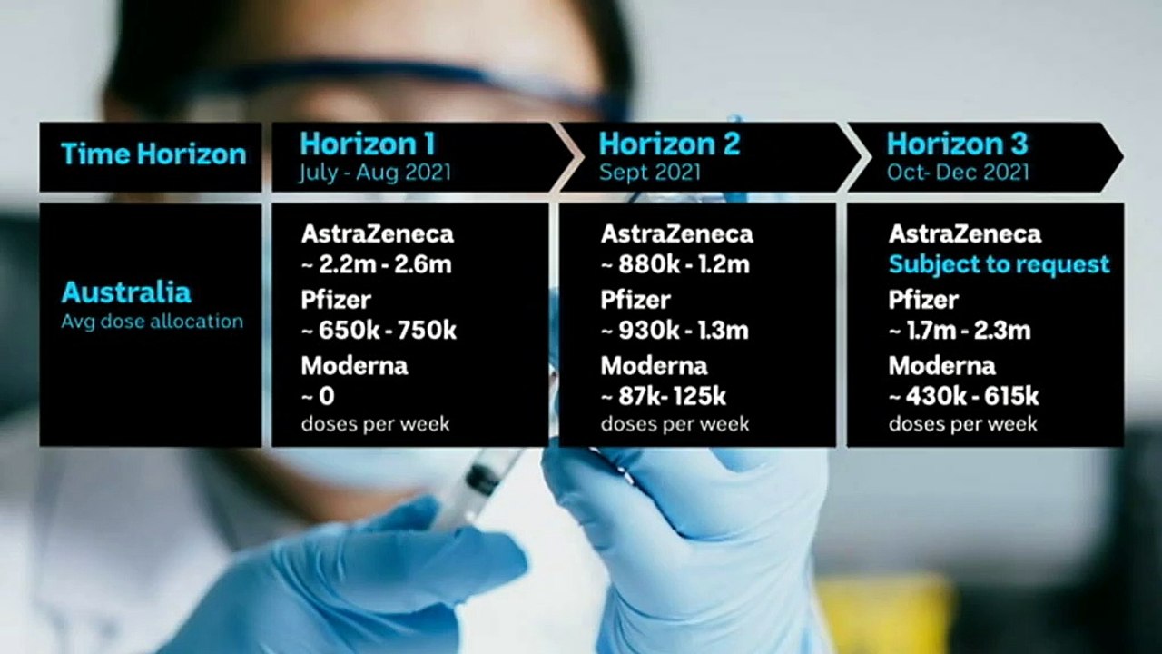 Govt predicts AstraZeneca will be phased out by October