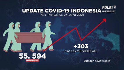 Update Covid-19 (23/6/2021)