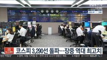 코스피 3,290선 돌파…장중 역대 최고치