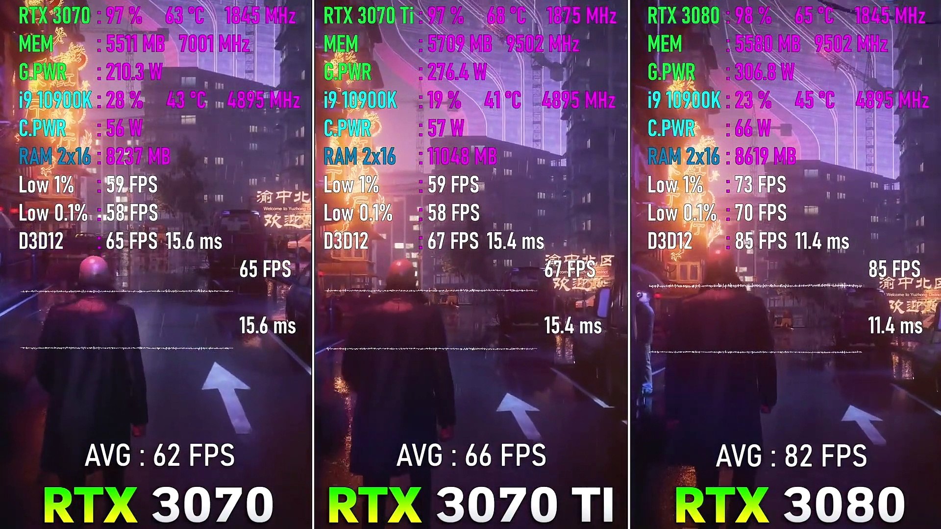 RTX 3070 Ti vs RTX 3070 vs RTX 3080 - Test in 8 Games - video Dailymotion