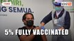 Only 5.5% of the population fully vaccinated in Msia