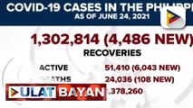 Higit 4-k bagong COVID-19 recoveries, naitala ngayong araw