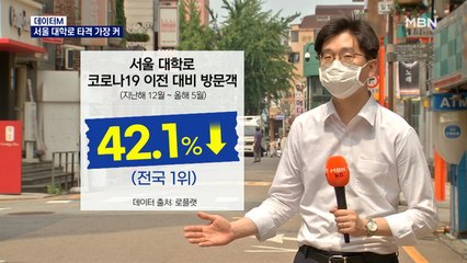 [데이터M] 반년째 계속된 5인 모임 금지…서울 대학로 타격 가장 컸다