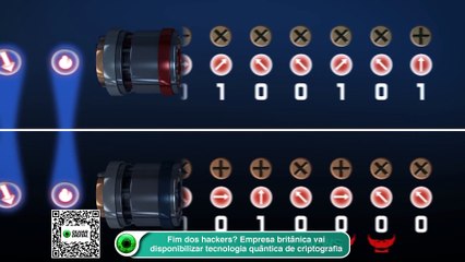 Fim dos hackers- Empresa britânica vai disponibilizar tecnologia quântica de criptografia