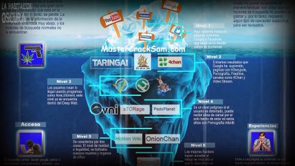 10 Búsquedas que no debes hacer en Google