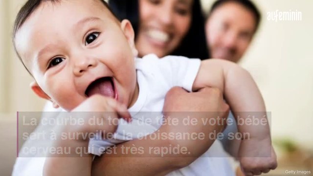 Petit bébé deviendra grand : Comment utiliser et lire..