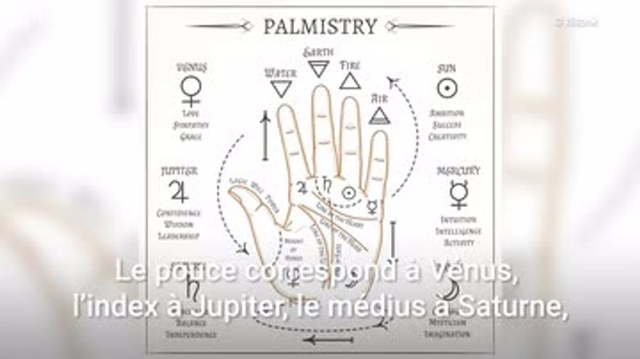 Comment lire les lignes de la main