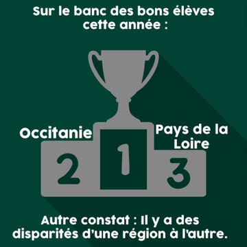 Les femmes sont meilleures en orthographe que les hommes