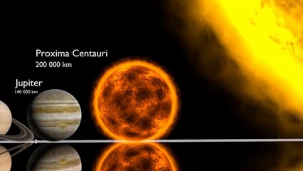Universe Size Comparison 3D