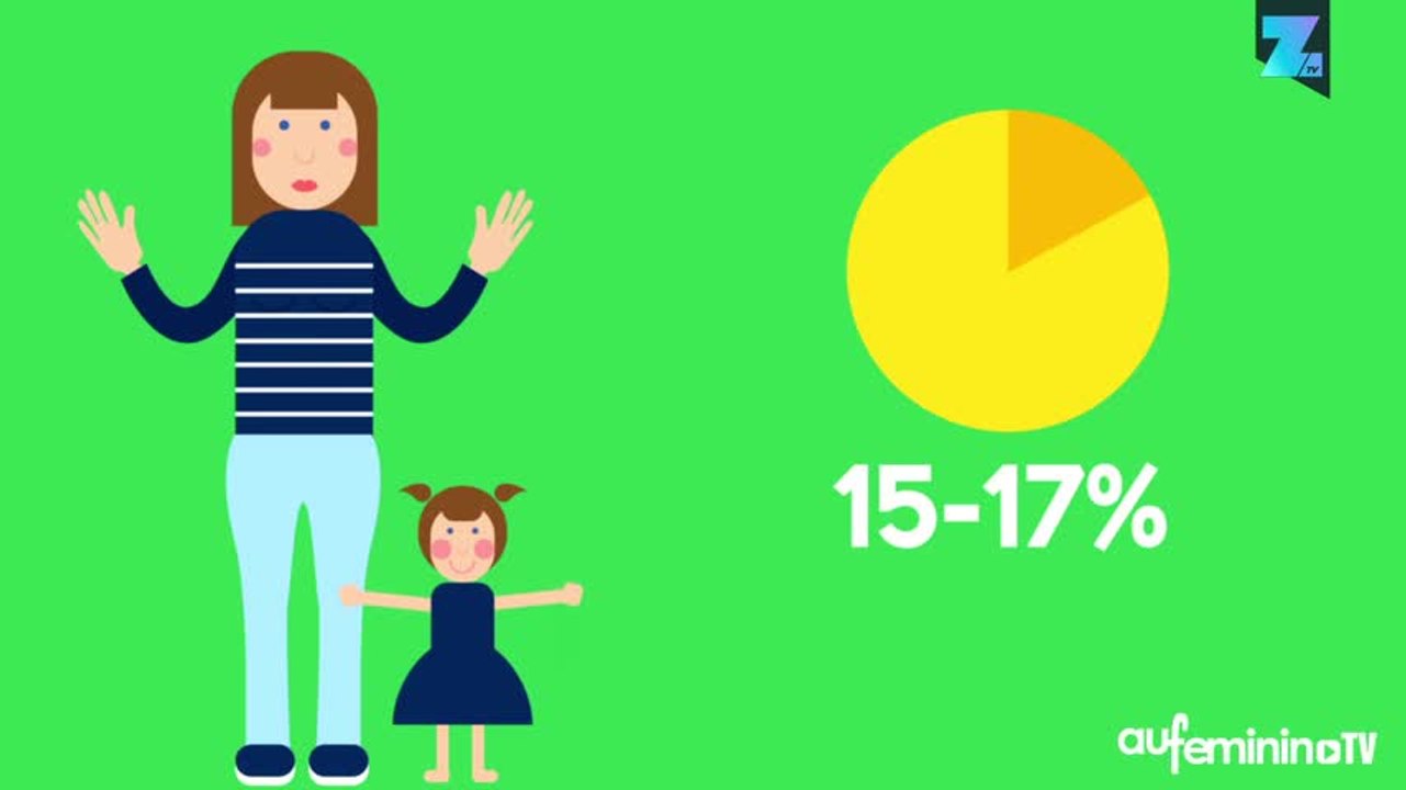 Infographie : les mères sont des as de la productivité