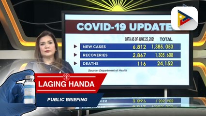 Confirmed cases of COVID-19 as of June 25, 2021