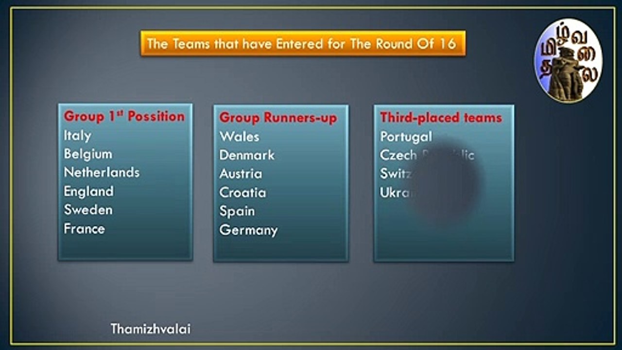 Euro 2020 Round of 16 Schedule