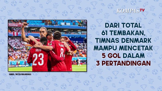 Serba-serbi Rekor Terbanyak di Fase Grup Piala Eropa 2020