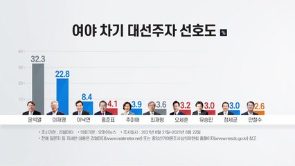 다음 주 출마선언 이어져...여야 '대선의 시간' 돌입 / YTN