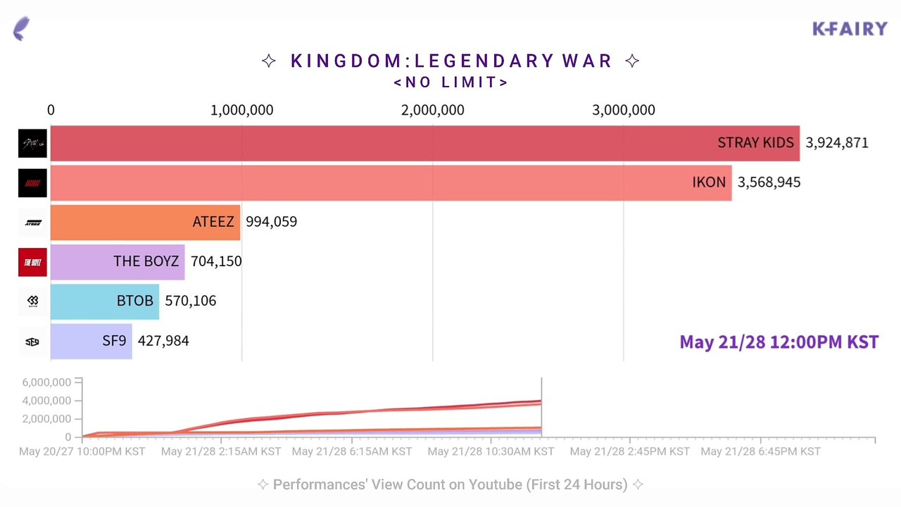 No Limit View count (All - 24hours)
