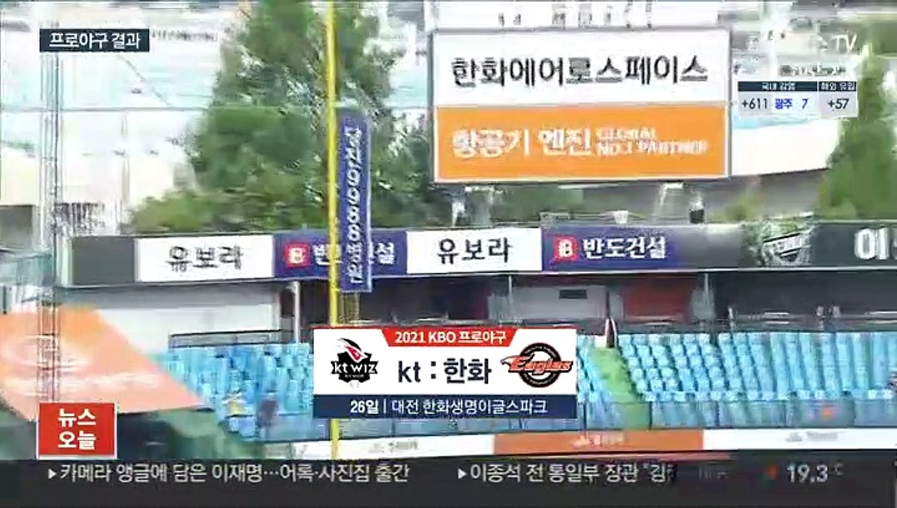 [프로야구] 강백호 연타석포…kt, 다시 리그 단독 선두로