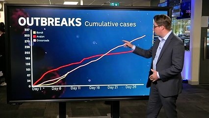 Data shows latest NSW COVID outbreak compared to previous clusters
