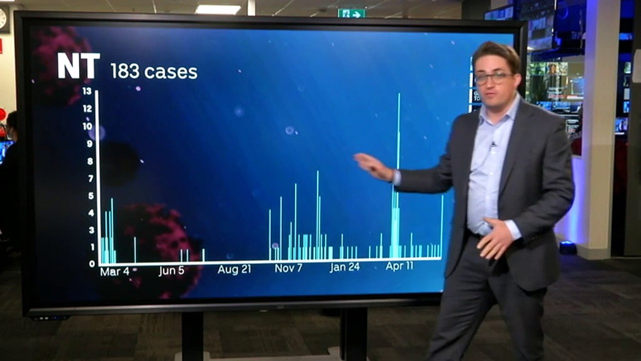 Data shows latest NT coronavirus cluster is first community case