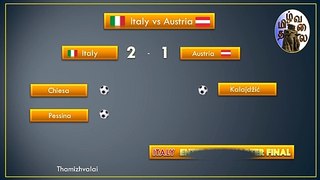 Euro 2020 Round of 16 Italy vs Austria - Italy win 2-1