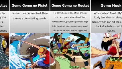 Ranking Most Powerful Luffy Gomu Gomu no # SHADOW REALM